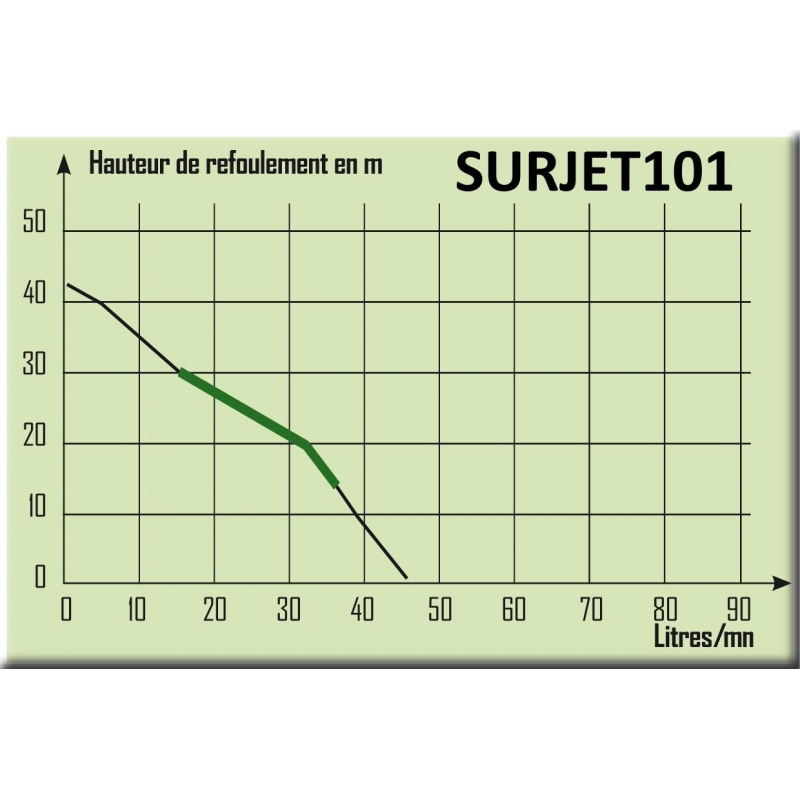 Pompe surpresseur SurJet inox 970 W cuve inox 24 L Ribiland - Chouchousdesa
